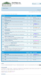 Mobile Screenshot of forums.blairridge.org
